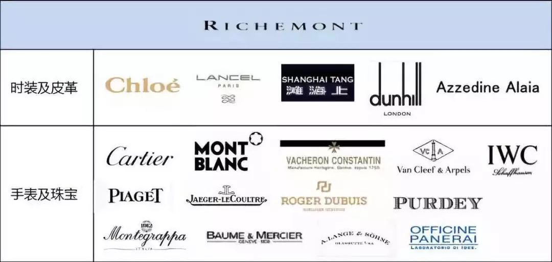 全球最大时尚品牌集团,中国时尚集团