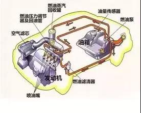 汽油加成柴油会出现什么,行车常识小课堂