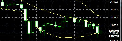 2022年8月6日黄金外汇实时分析,2022年8月24日外汇黄金实时分析