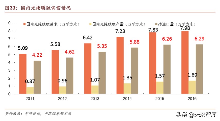 半导体疫情对策,国内半导体材料行业