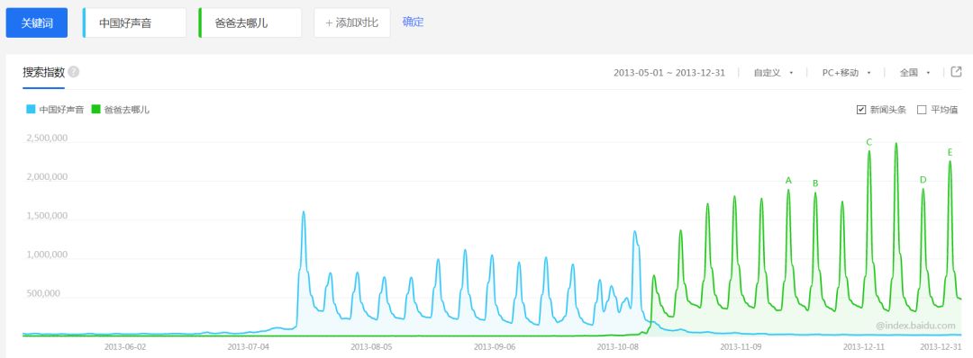 “天天”与特步，“好声音”与加多宝，长情佳话不再有
