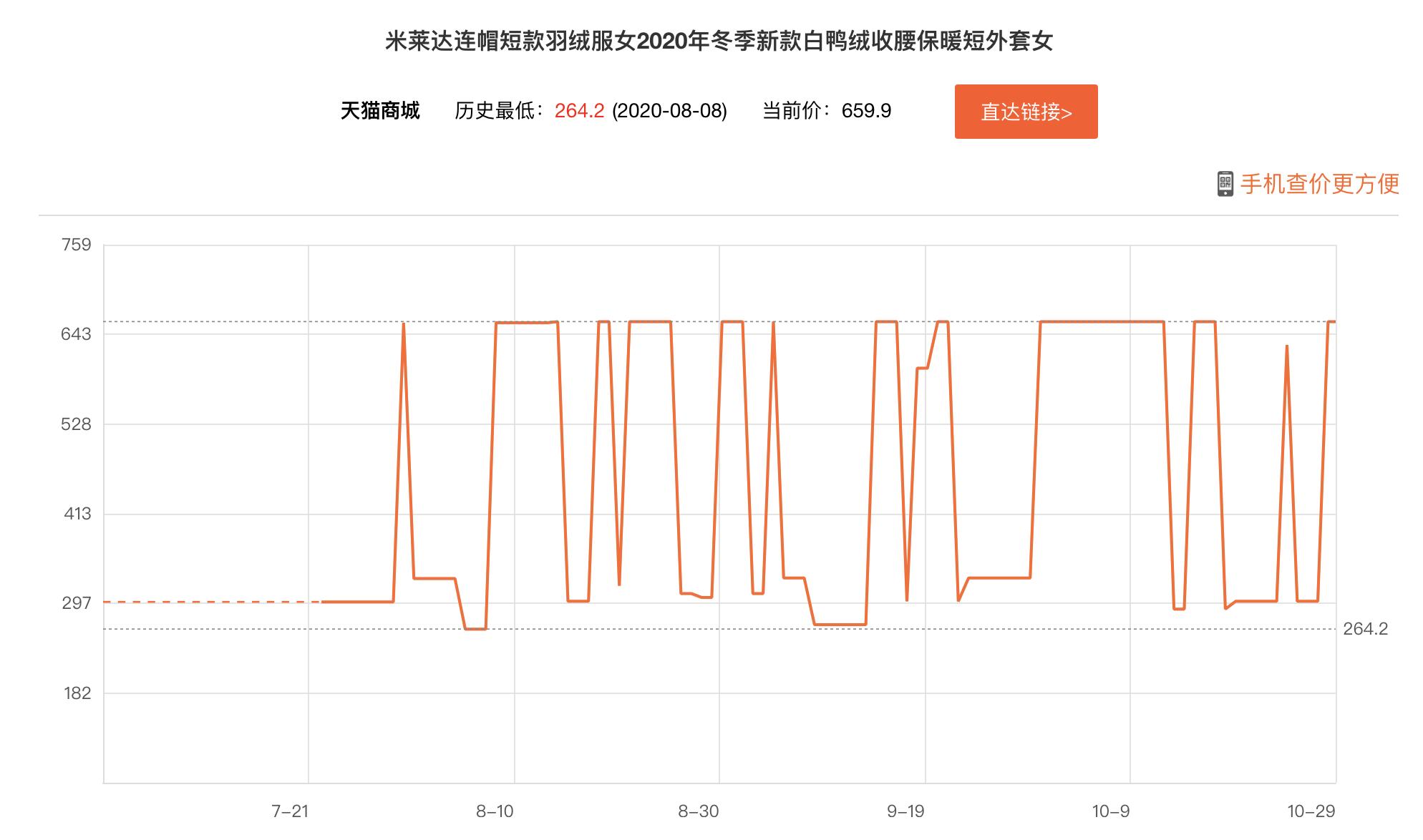 推荐几款真正性价比高的羽绒服,推荐保暖羽绒服韩系