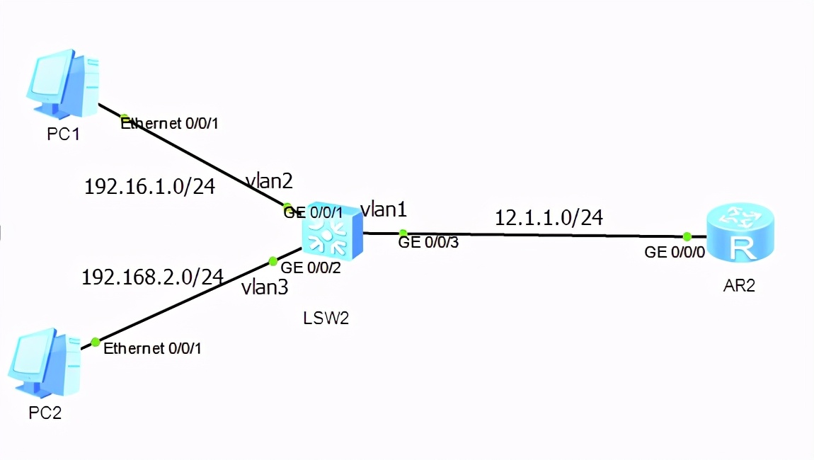 华为配dhcp,华为dhcp配置详细步骤