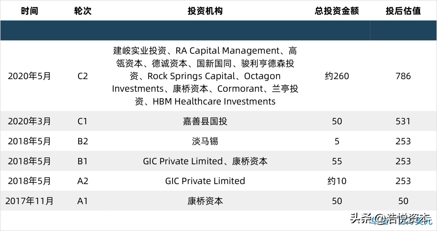 乘风破浪科创板投资价值,乘风破浪的创业板