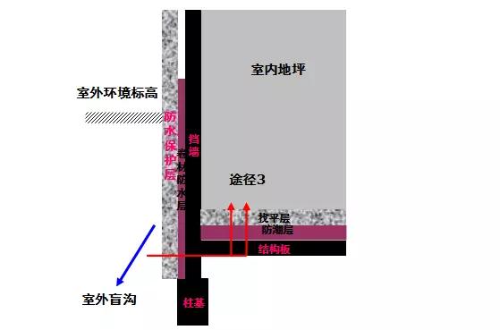 成都房屋渗漏水情况,专业房屋渗漏水检测