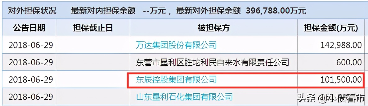 山东胜通集团最近新消息,山东胜通集团资金链