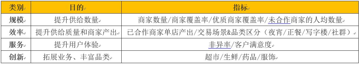 美团运营干货,1分钟内美团运营知识科普