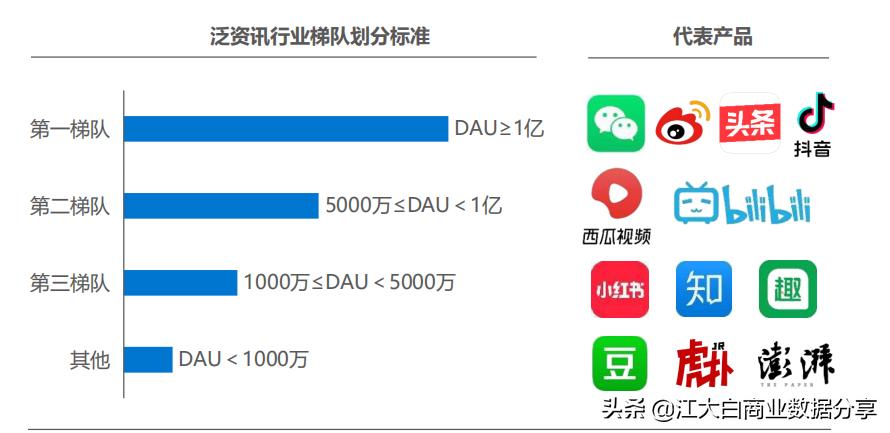 2020年新机会新风口：中国泛资讯行业