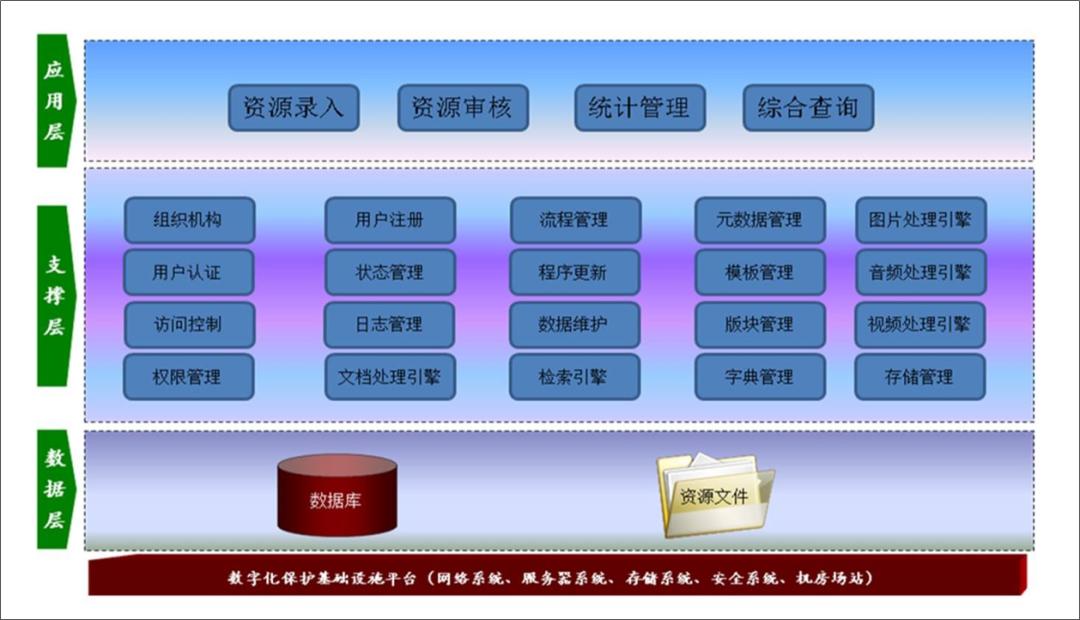 ppt框架图制作教程,ppt框架图制作高级感