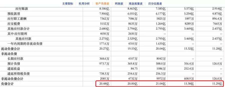 东易日盛的家装模式,东易日盛这几年为什么亏损严重