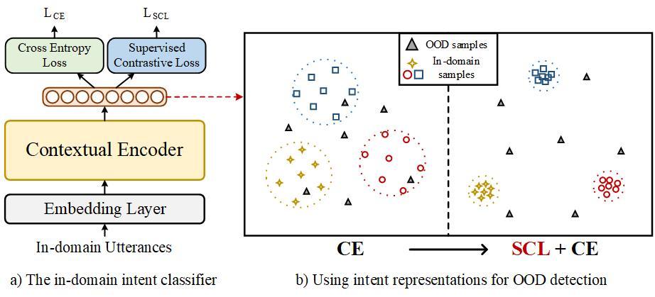 ACL2021|一文详解美团技术团队7篇精选论文
