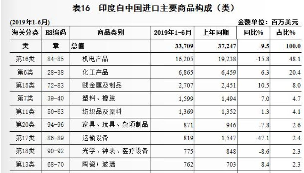 受疫情影响全球供应链受严重冲击,疫情如何影响全球供应链