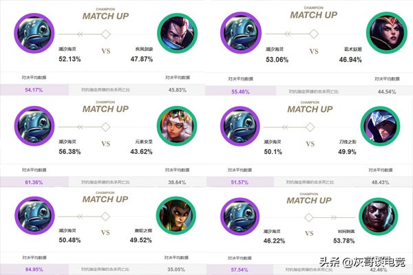 LOL小鱼人已成排位专属？路人局T1比赛却无人问津，大神找到原因