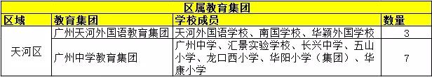 广州各区教育集团热门初中,广州有哪些民办教育集团