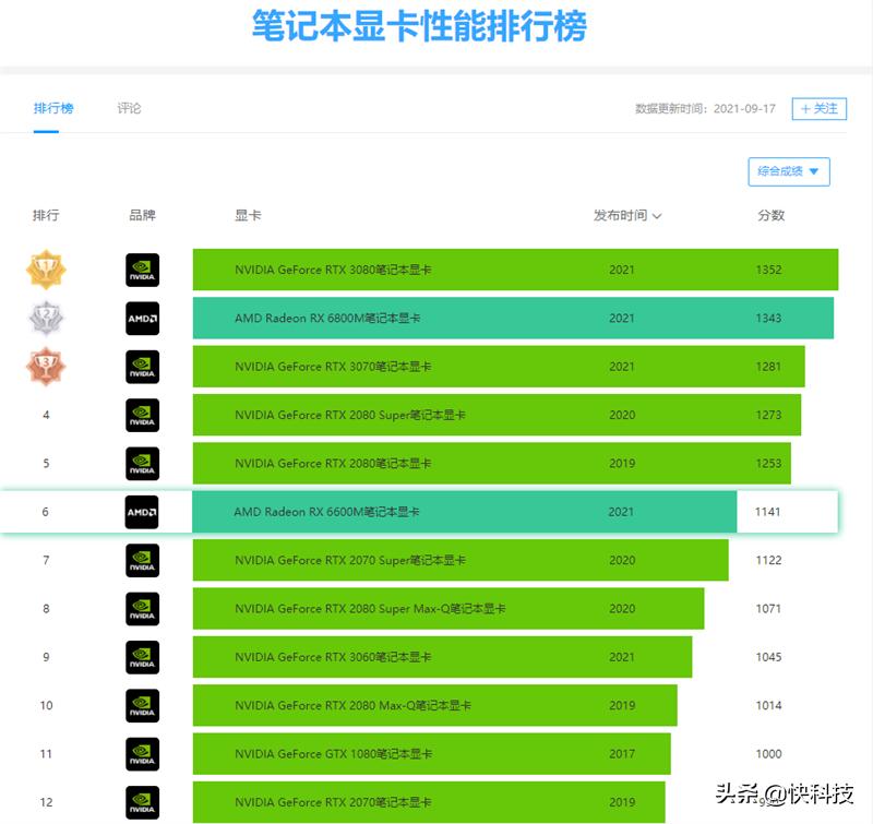 惠普暗影精灵7pro优缺点,双十一惠普暗影精灵7和r9000p
