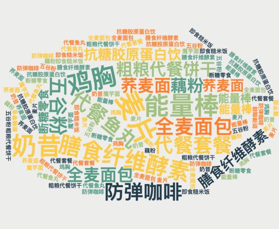 美国经验:保健品能保健康吗?