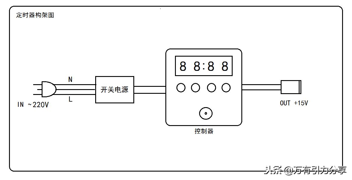 自制智能定时器,diy定时器自动控制开关