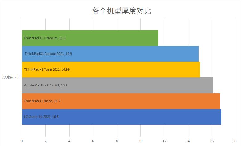 thinkpadx1titanium怎么样,thinkpadx1carbon2021使用体验