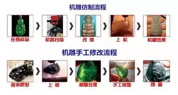 一眼鉴别是不是玉,怎么判断玉石是机雕还是手雕