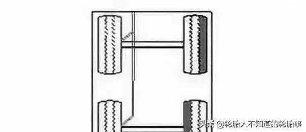 轮胎不平整有什么症状,轮胎不正常需要注意什么
