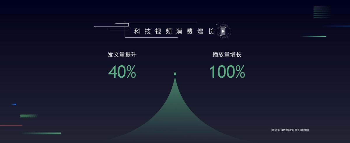 *今条头日**郭海峰:10亿流量支持科技领域,培养千位年薪10万元作者