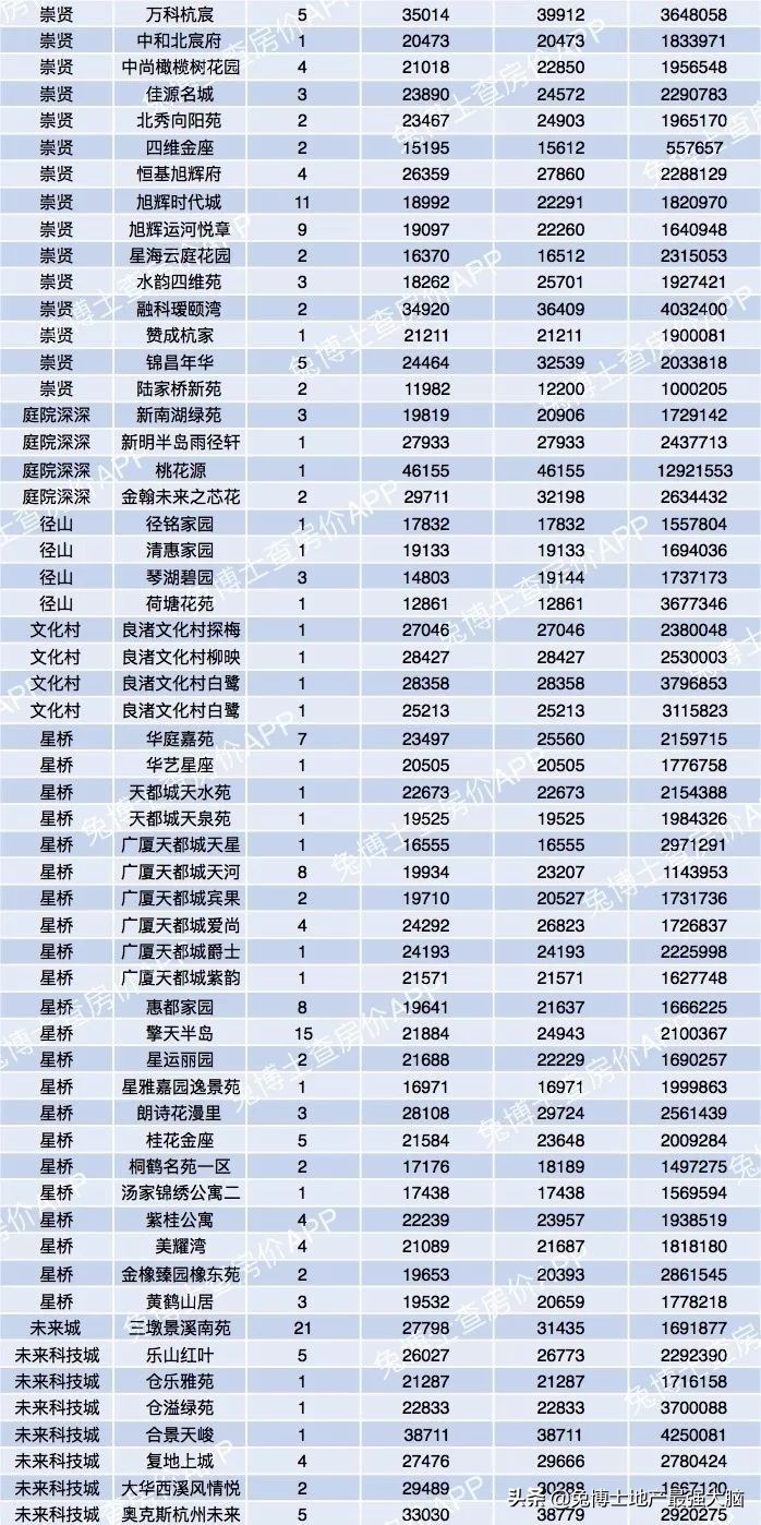 杭州哪里看二手房网签价,杭州临平区二手房网签价格