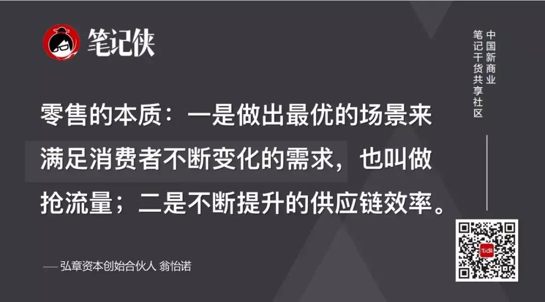 零售商业机会与挑战并存,零售行业的竞争力