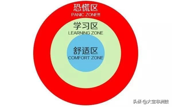 非洲鼓基本功的实质？非洲鼓练习突破口？