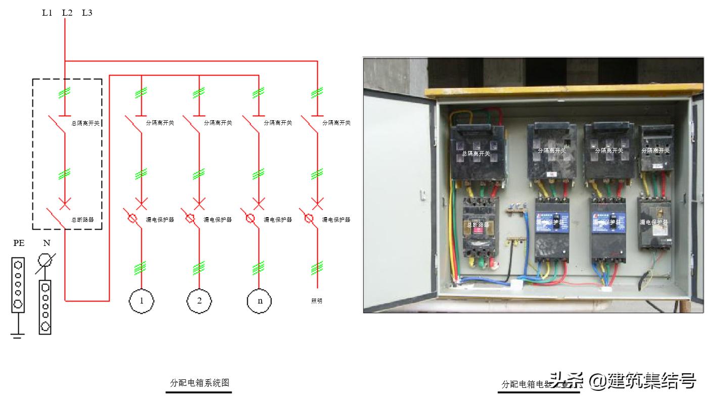 工地安全员必知标识,安全员施工现场安全管理图片