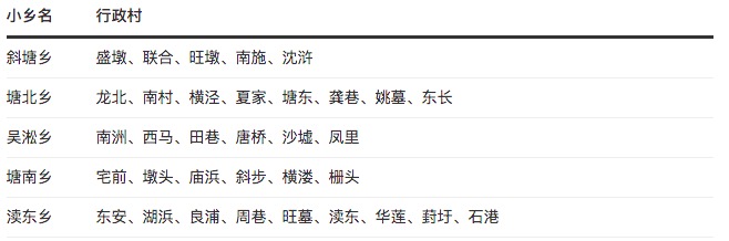 斜塘老街简介,斜塘村落