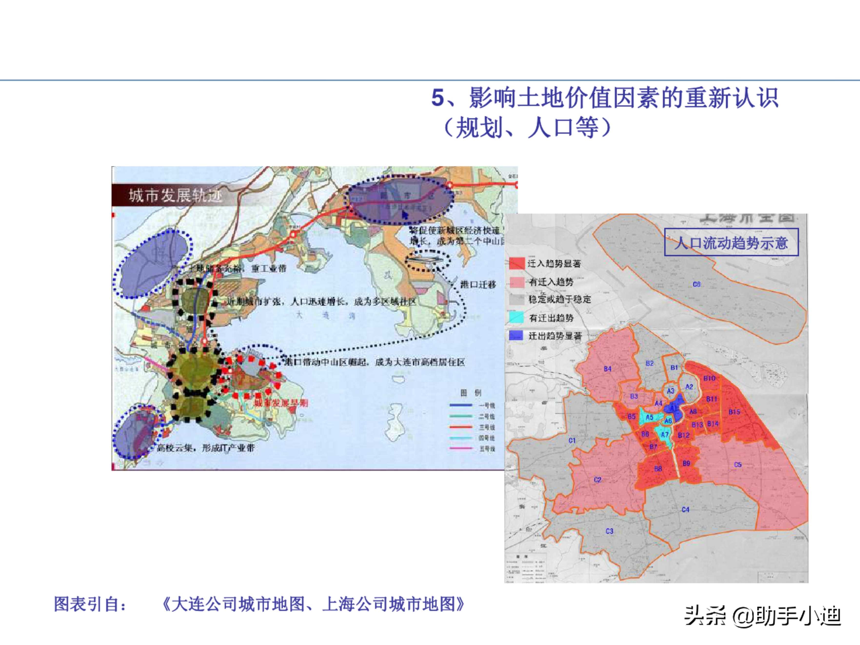 房地产项目投资决策及价值策划精讲（233页，图文并茂）