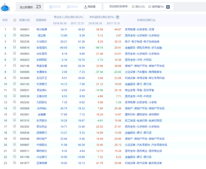 怎样选白马股最简单,热点板块如何筛选白马股