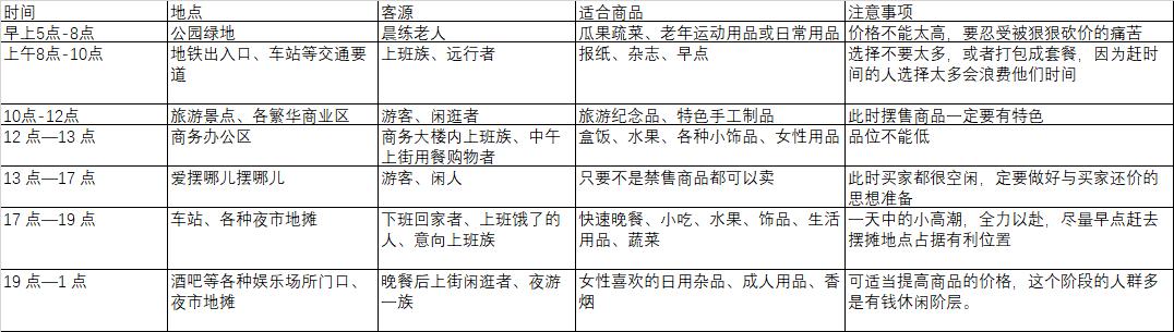 外贸人摆地摊货源,新手摆地摊要避开哪些坑选货源