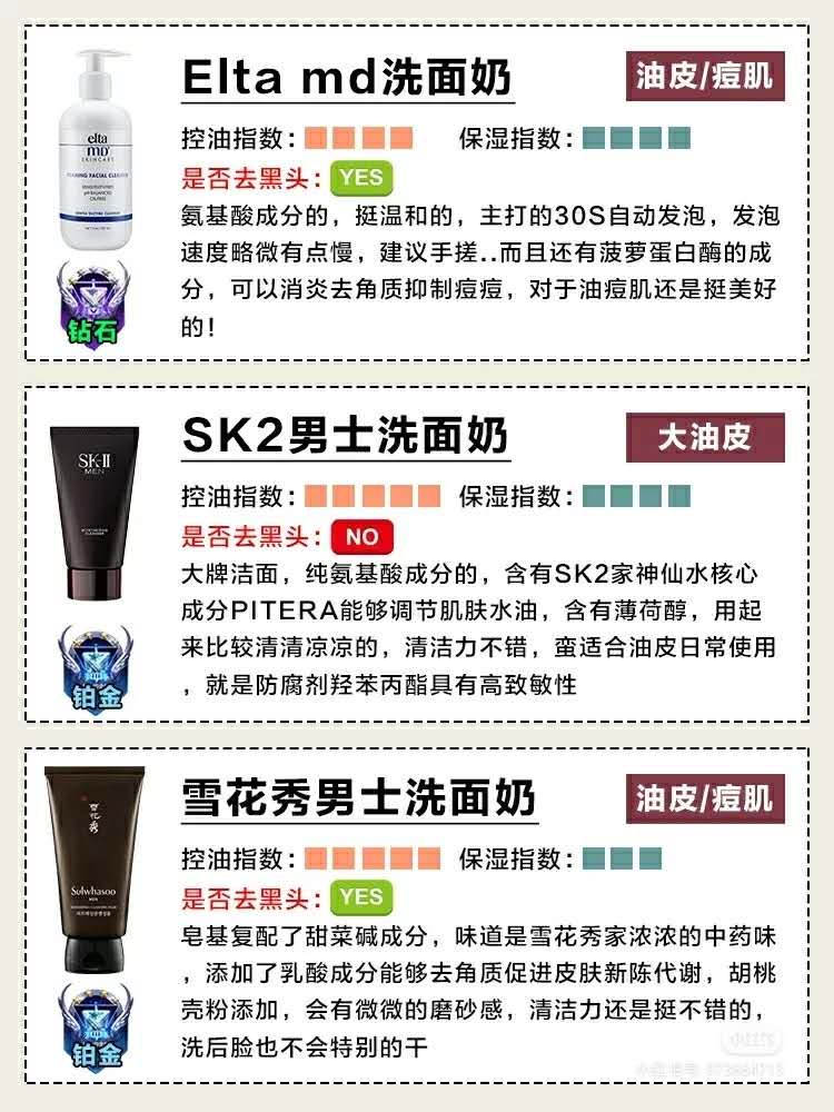 男士控油保湿洗面奶十大排行测评,左颜右色男士除螨洗面奶测评