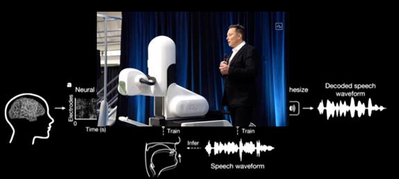 马斯克演示脑机接口植入猪脑,马斯克与比尔盖茨对人类的贡献