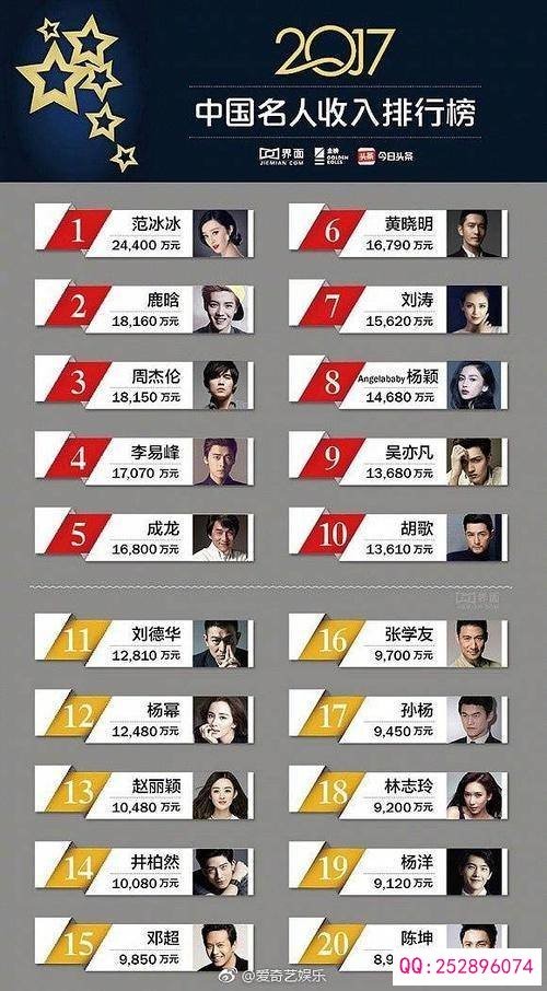 杨颖亏损了吗,杨颖吸金能力比黄晓明强