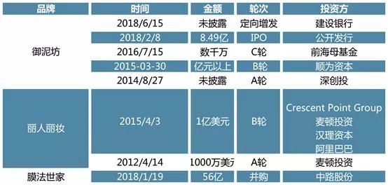新风企业发展趋势,国内美妆行业十年来发展情况