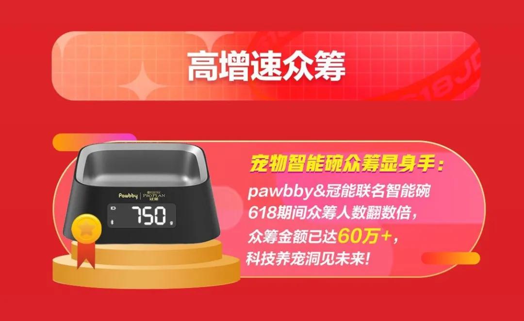 皇家夺热销榜第一，倔强的尾巴、法明娜、素力高获高增速榜前三