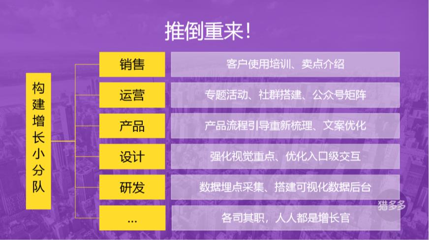 个推“人人都是增长官”：建立数据思维是实现产品增长的核心动力