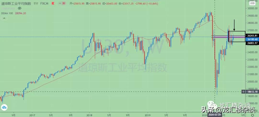 市场行情复盘及明天应对策略,市场回暖股票操作策略