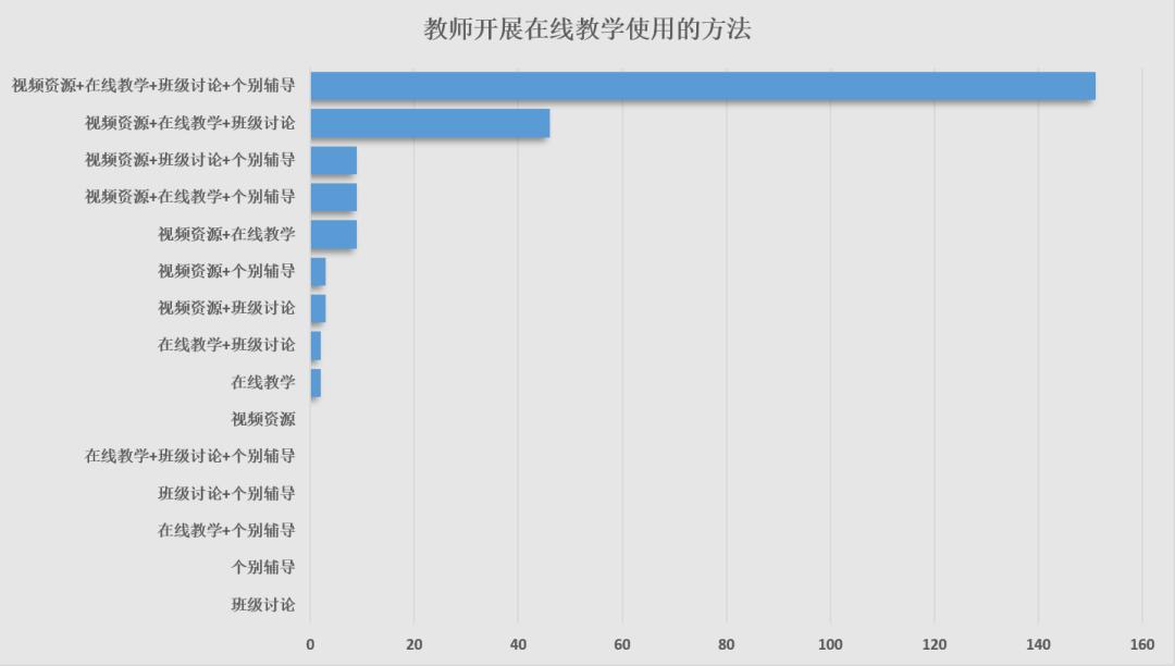 一场大规模的在线教育实验,这所学校99%的家长选答“满意”