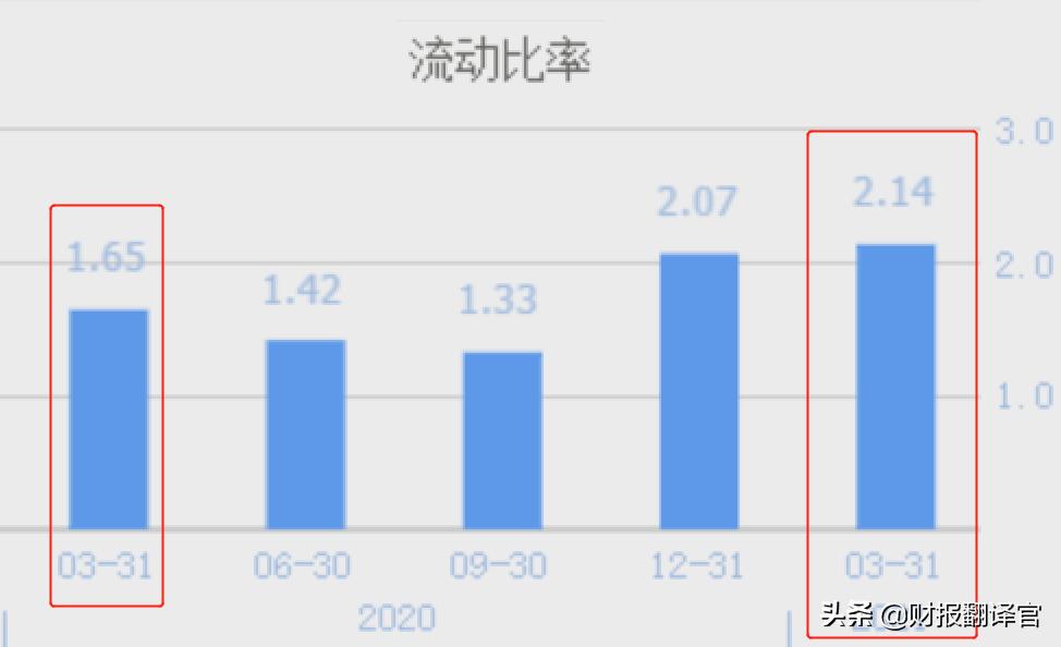 业绩暴增3982%的半导体公司,业绩暴增974%医药股