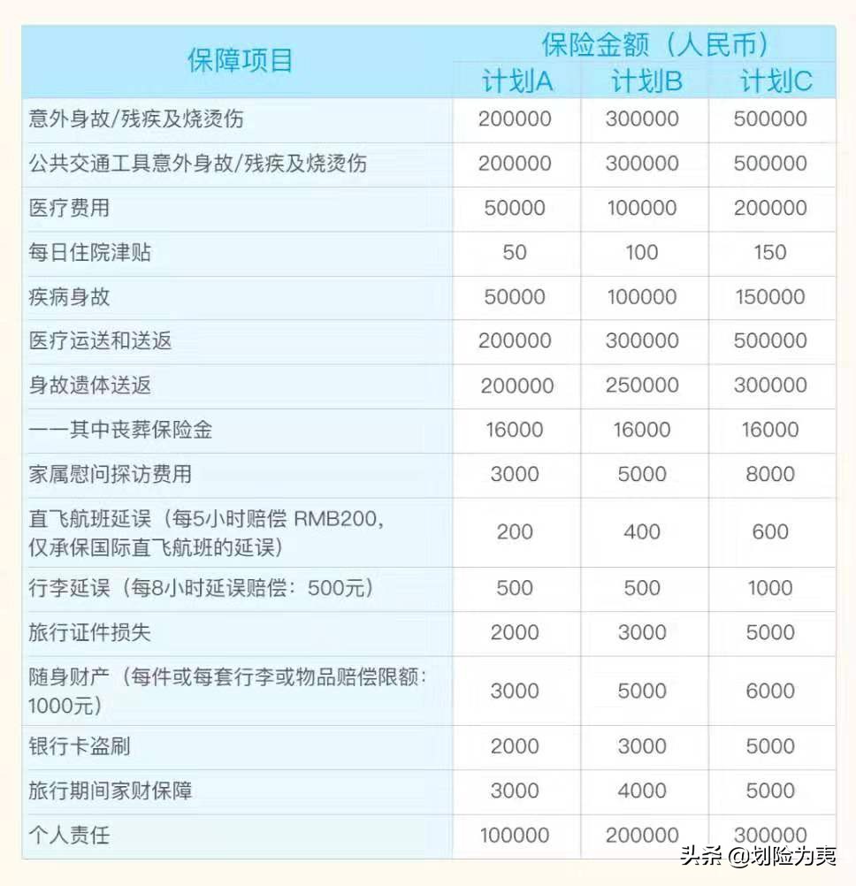 「史带」明亚史带境外旅行保障计划