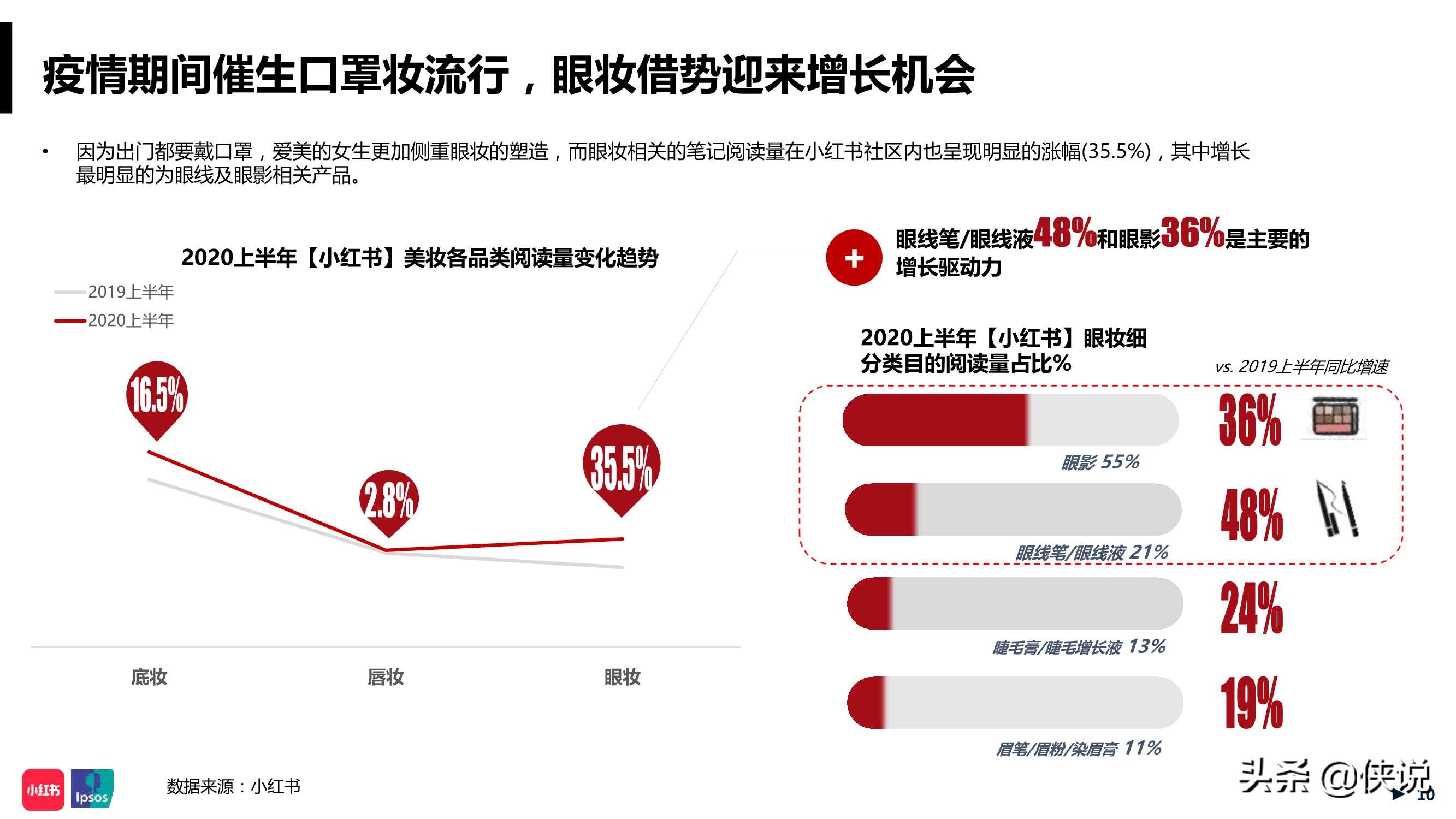 年中美妆洞察报告小红书,小红书美妆行业月报在哪看
