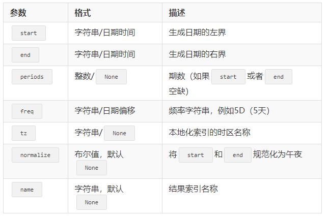 pandas助你快速开启数据分析之路,pandas入门之数据分析基础