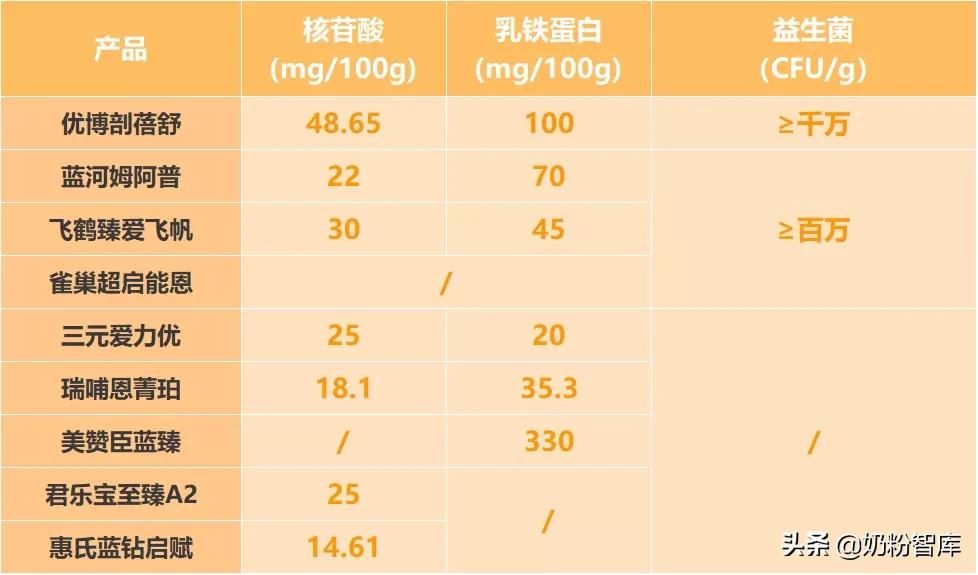 飞鹤优护和君乐冠奶粉乐臻,飞鹤卓护跟君乐宝乐臻哪款好