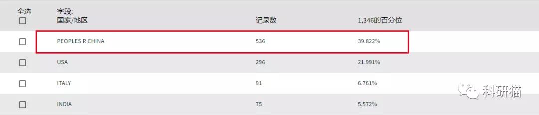 收录广，IF5分＋，又贵又快又量大，网友吐槽：这很Frontiers