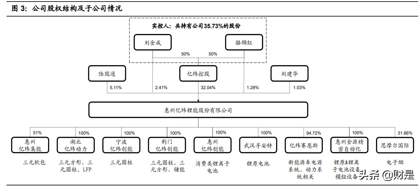 亿纬锂能最新动力电池,亿纬锂能的核心竞争力