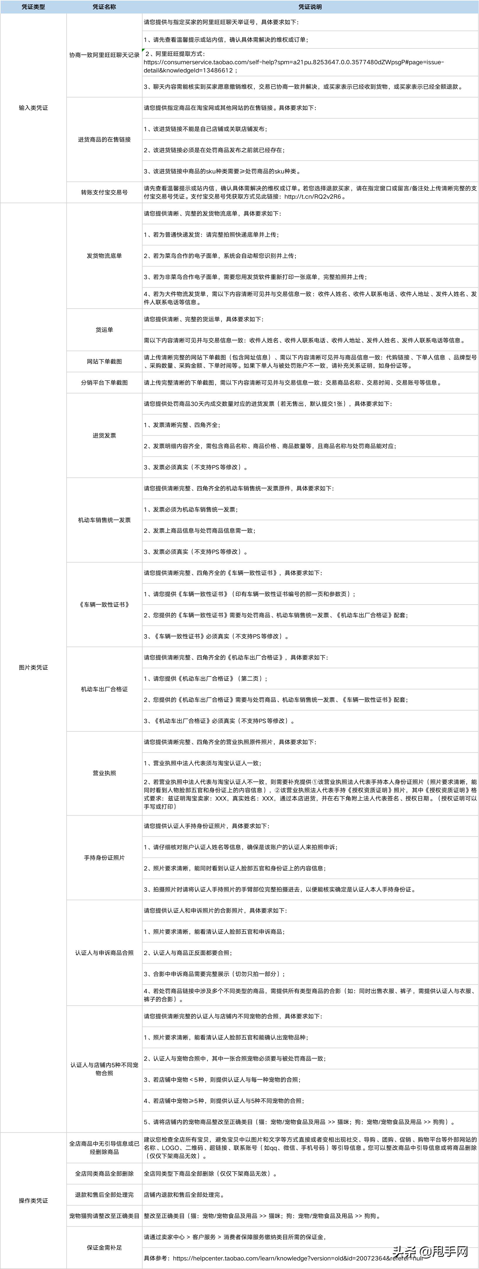 淘宝申诉要的凭证是什么,淘宝申诉其他凭证照片