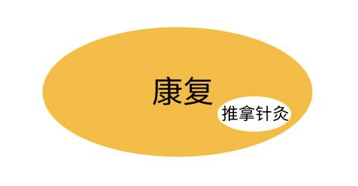 康复和针灸推拿,康复推拿和针灸推拿